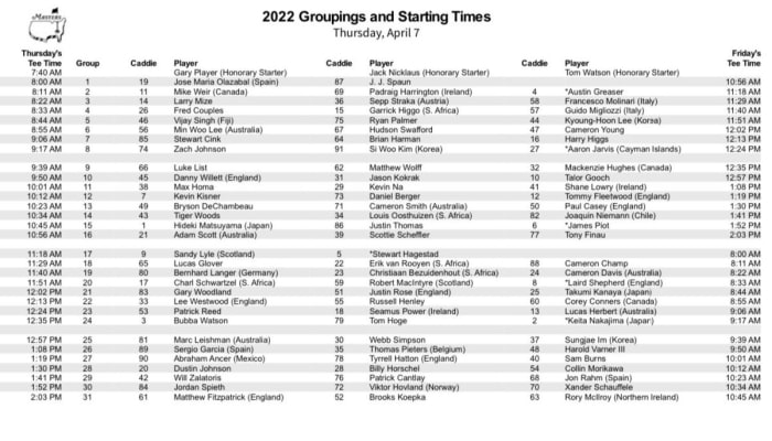 Masters Grouping